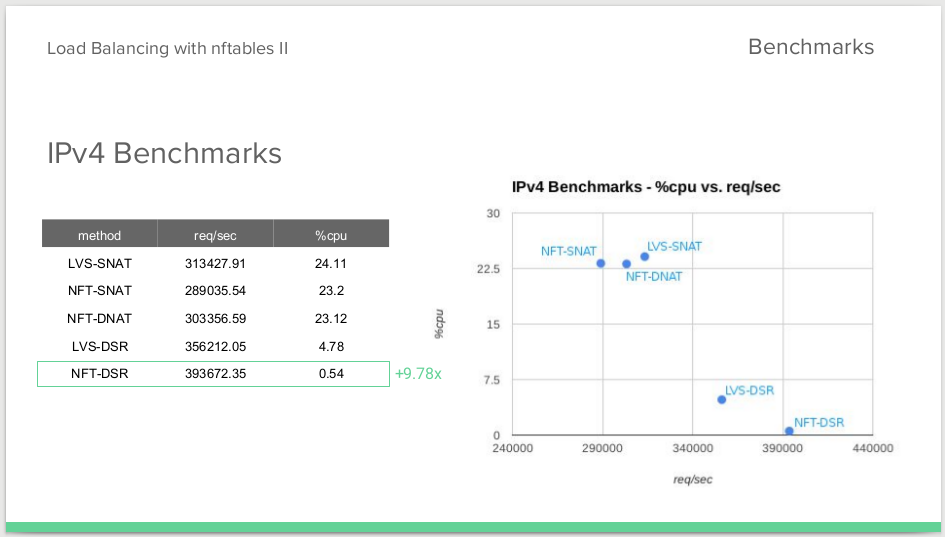 nftables_bench_ipv4