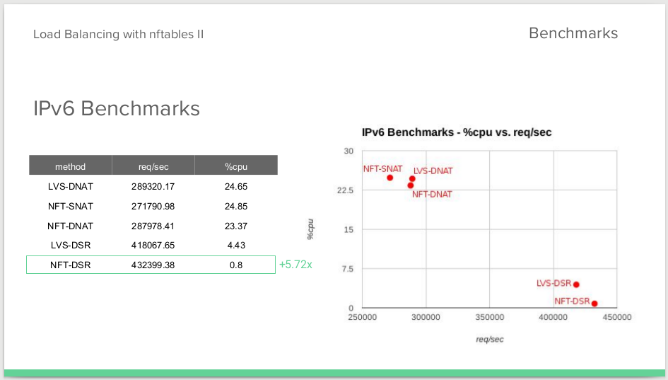 nftables_bench_ipv6