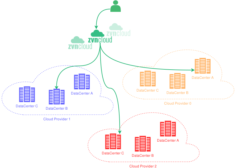 software defined adc provider agnostic