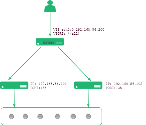 msprint_server_ha_environment