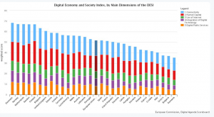 european commission egovernment graph