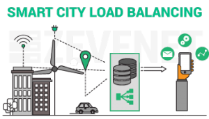 smart city, smartcity