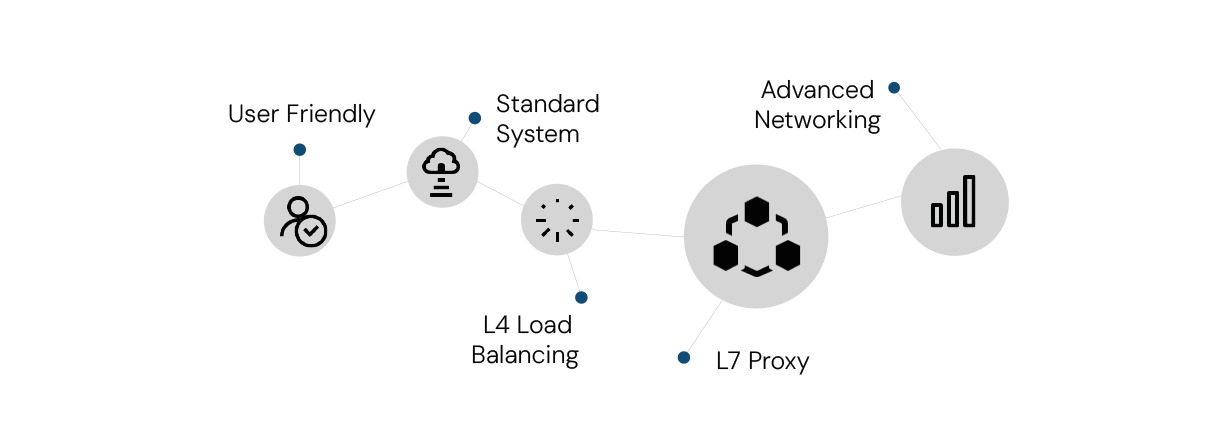 Community Edition. Free Load Balancer by RELIANOID