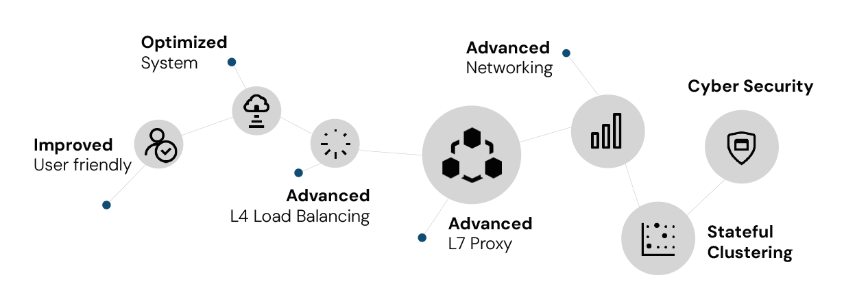 Enterprise Edition. Open Source Load Balancer