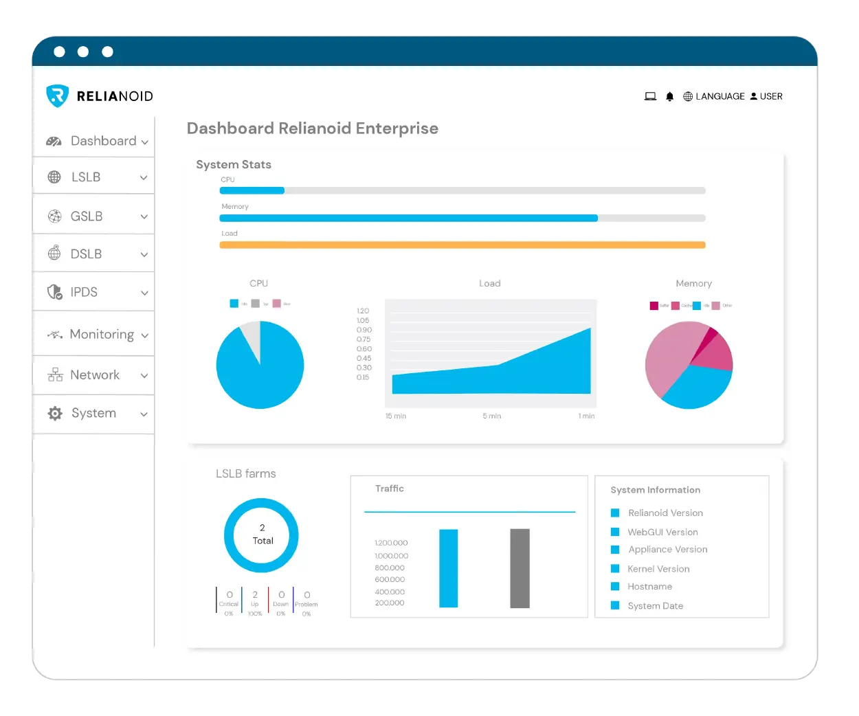 Enterprise Dashboard 